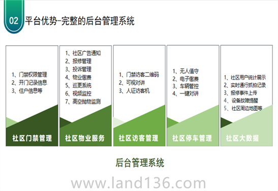 智慧社区平台