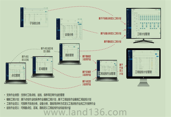 巡检报修系统