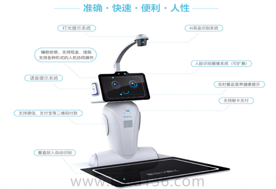 智慧食堂系统