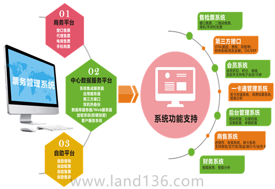 主题乐园管理系统