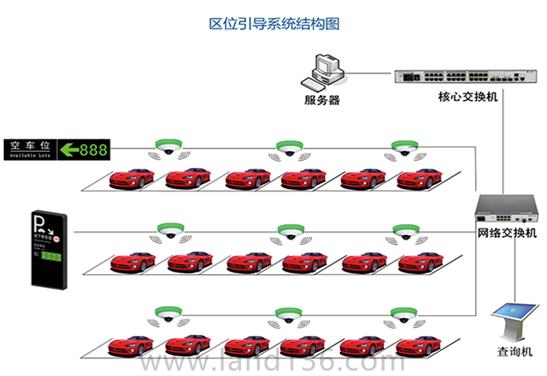 车位引导系统