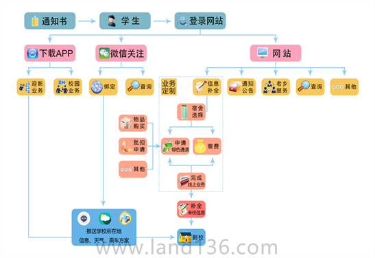 开学迎新系统