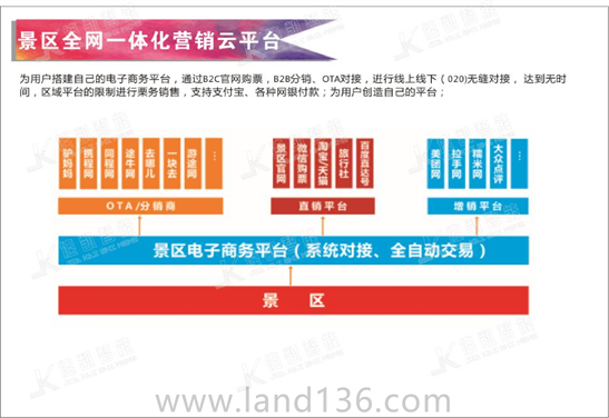 全网一体化营销平台