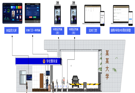 校门进出管理系统