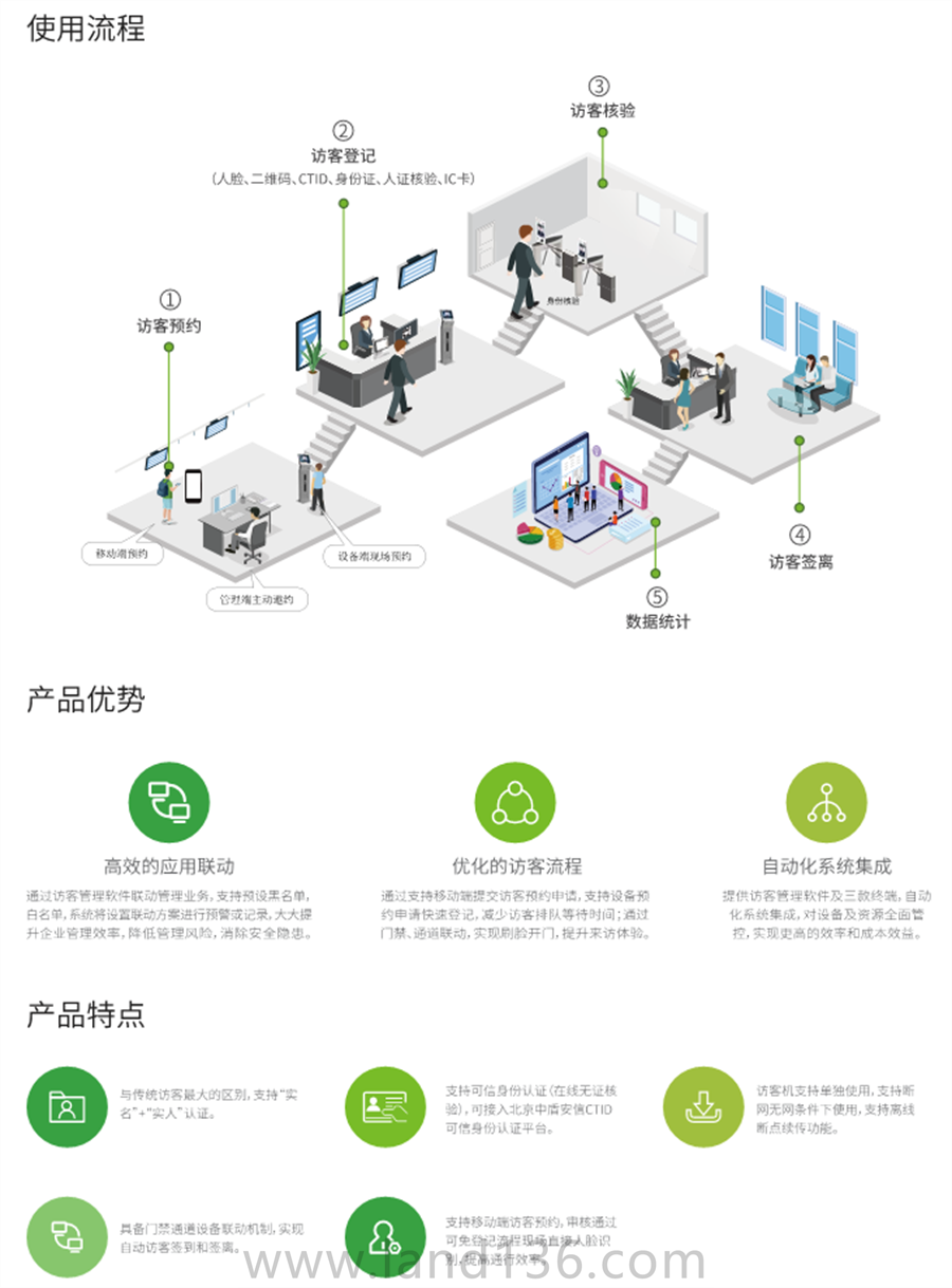 访客一体化